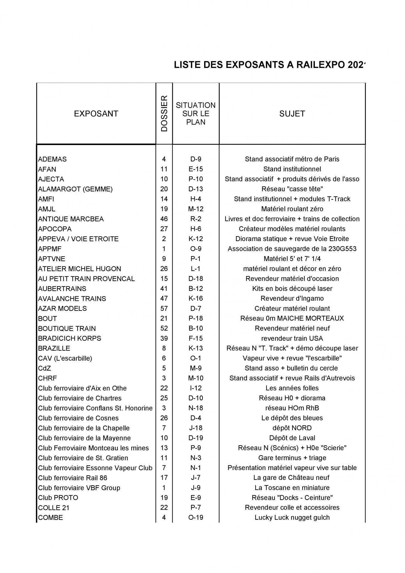 Liste exposants railexpo 2021 alphabtique page 001